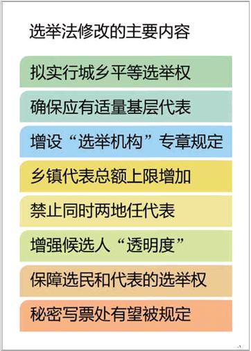 城乡按相同人口比例_关于逐步实行城乡按相同人口比例(2)