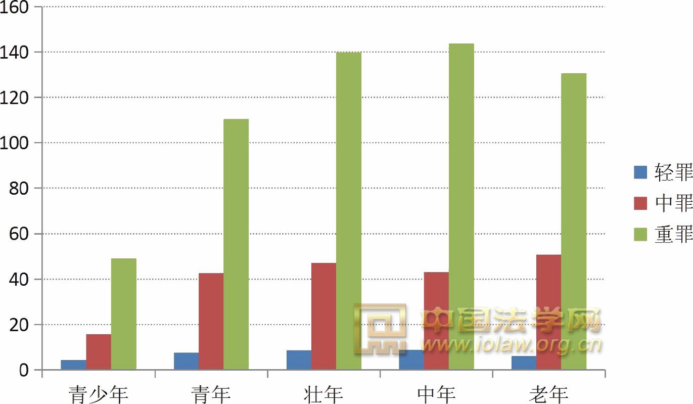 中国各年龄段人口数量_各年龄段人口占比-统计局官员 人口形势异常严峻 人口(3)